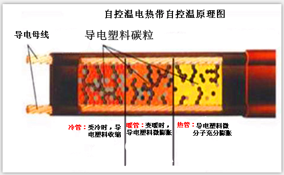 自控溫水蜜桃在线免费原理