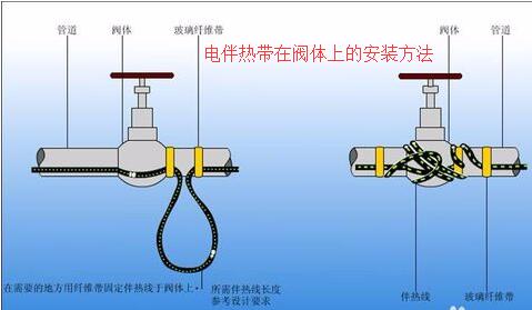 水蜜桃在线免费在閥體上接線安裝方法