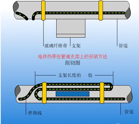 水蜜桃在线免费在管道支架上的安裝方法及接線方式