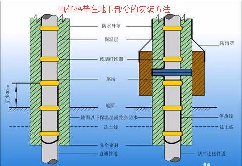 水蜜桃在线免费在地下部分的安裝方法