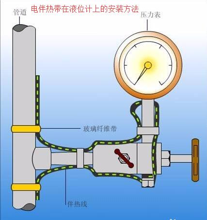 水蜜桃在线免费在液位計上的接線安裝方法