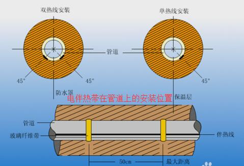 水蜜桃在线免费怎麽接線圖