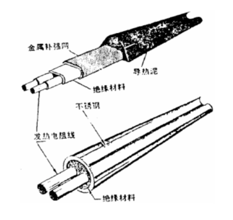 串聯式水蜜桃在线免费結構