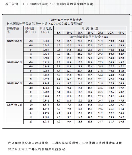 高溫蜜桃视频APP有色最長使用長度表